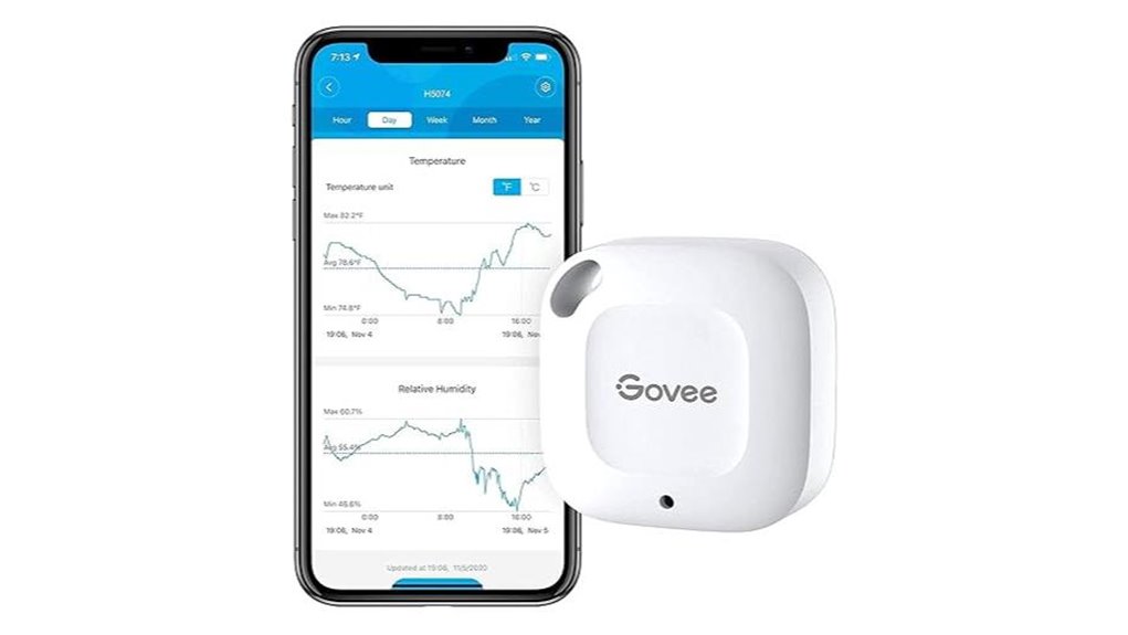 bluetooth hygrometer with alerts