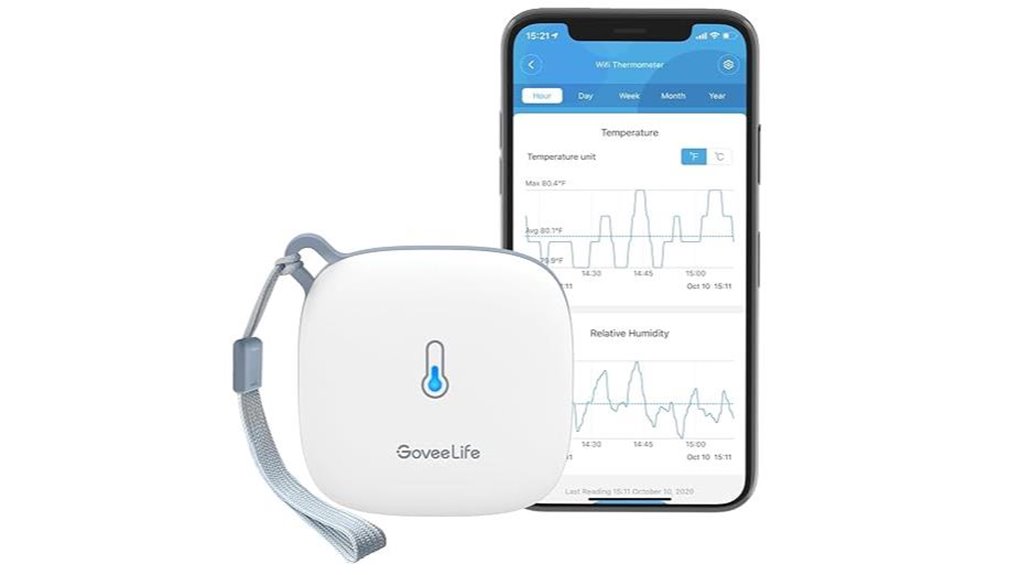 wifi indoor climate monitor